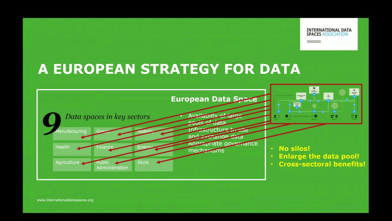 OPEN DEI vision about European Data Spaces