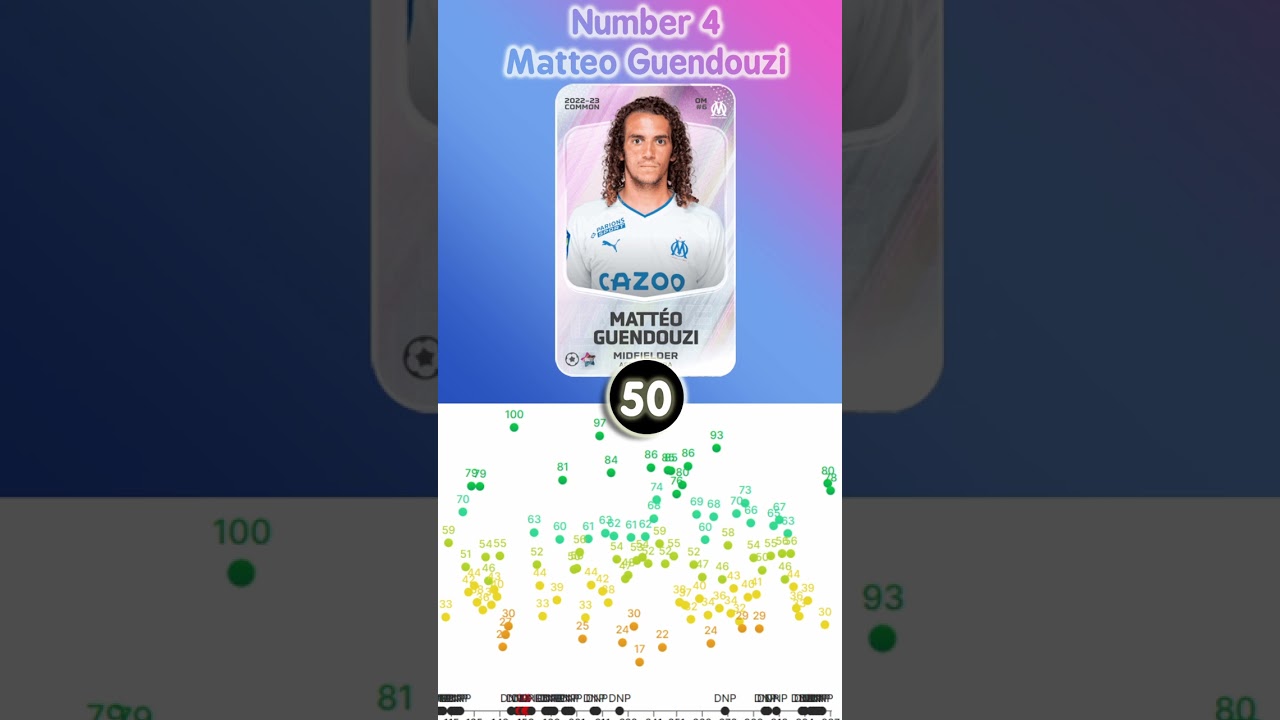 5 CHEAP PLAYERS  FRENCH DRAFT