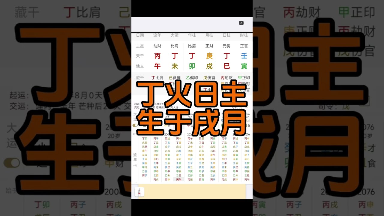 丁火日主生于戌月看事业财运