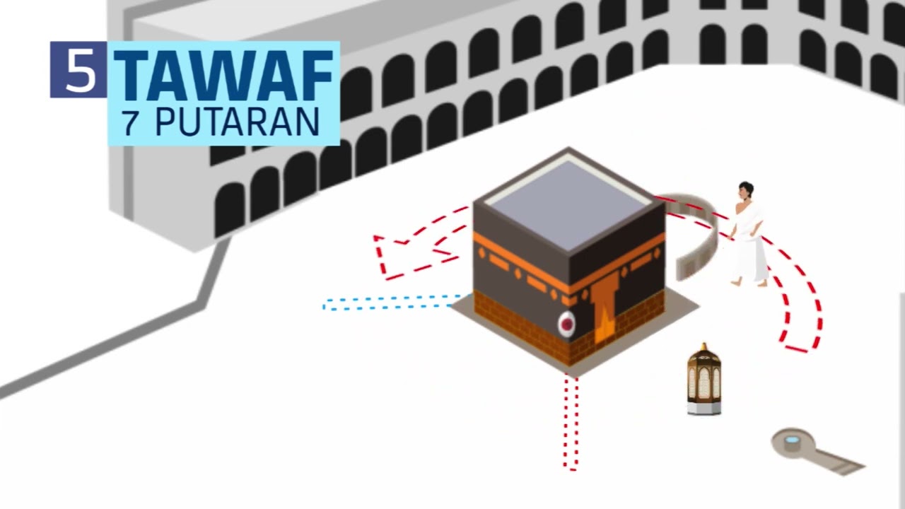 Rukun Umroh Thawaf dan cara pelaksanaannya