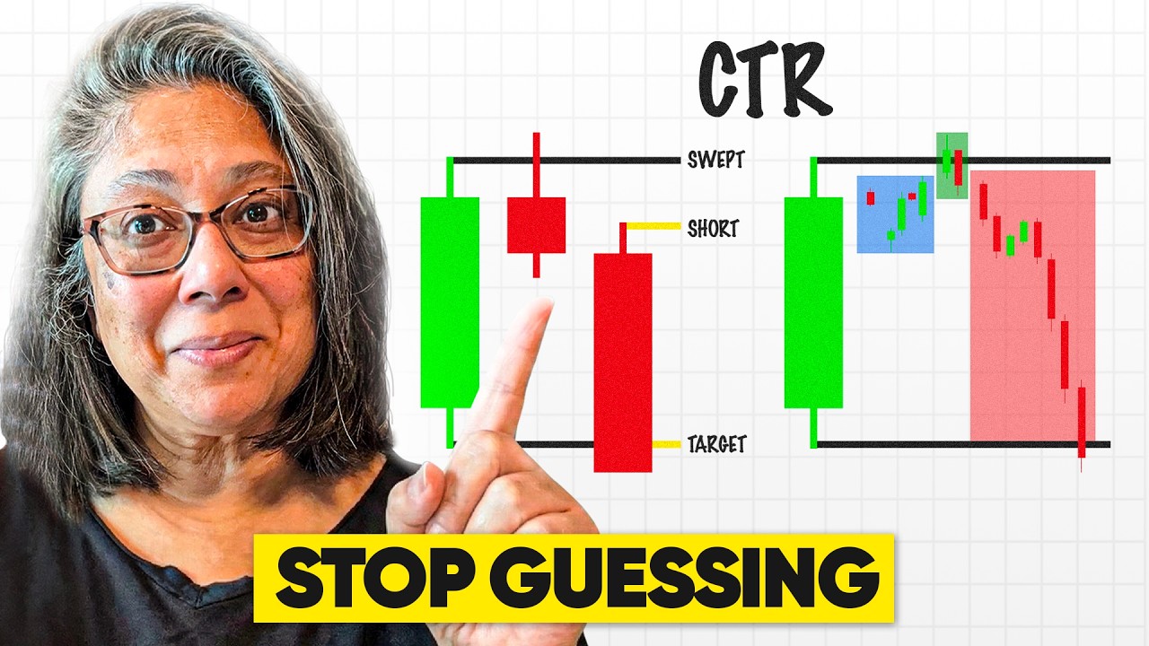 The CRT Trading Strategy That Actually Works (Candle Range Theory Explained)