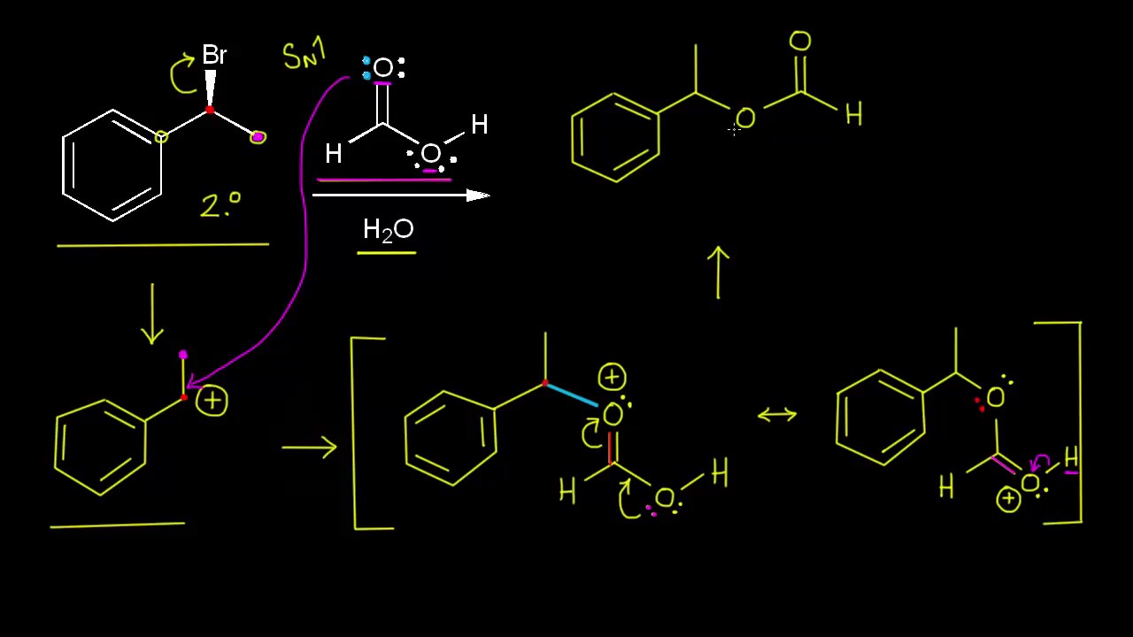 SN1 y SN2: resumen final | Química orgánica | Khan Academy en Español