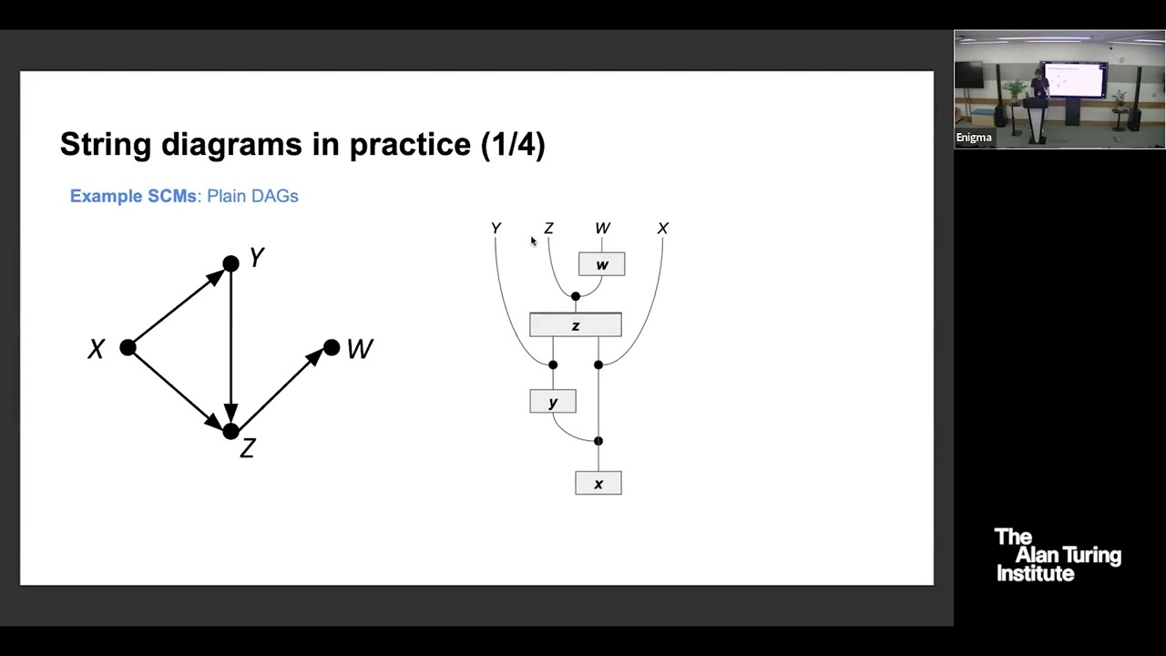 String diagrams for structural causal modelling and inference
