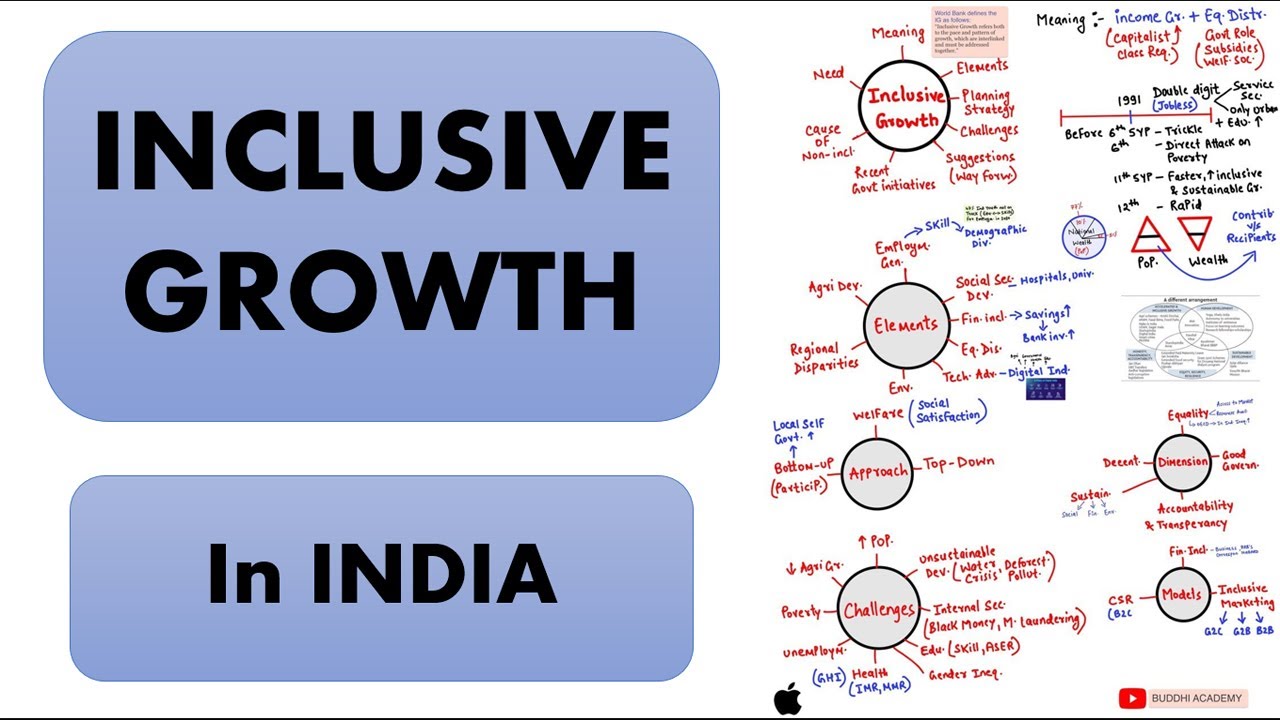 Inclusive Growth in INDIA - 💥JOIN INDIAN ECONOMY FULL COURSE💥
