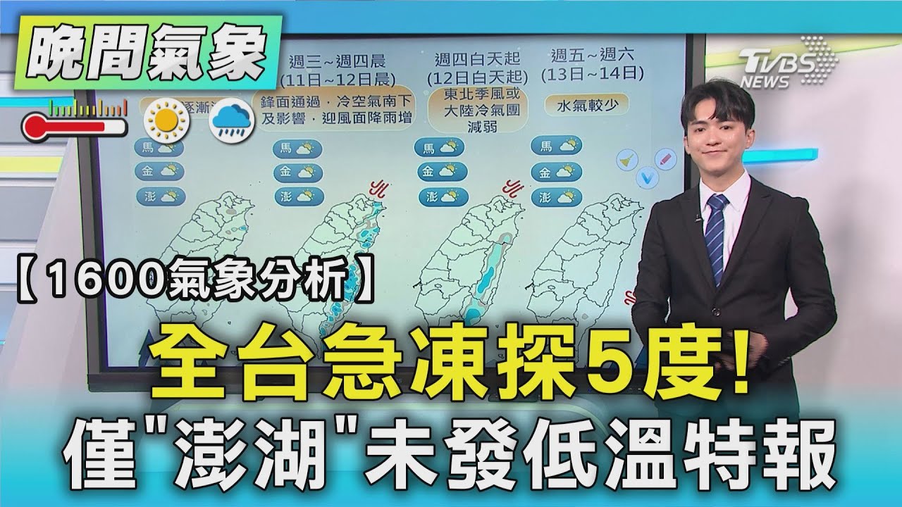 【1600氣象解析】全台急凍探5度! 僅「澎湖」未發低溫特報｜TVBS新聞 @TVBSNEWS01