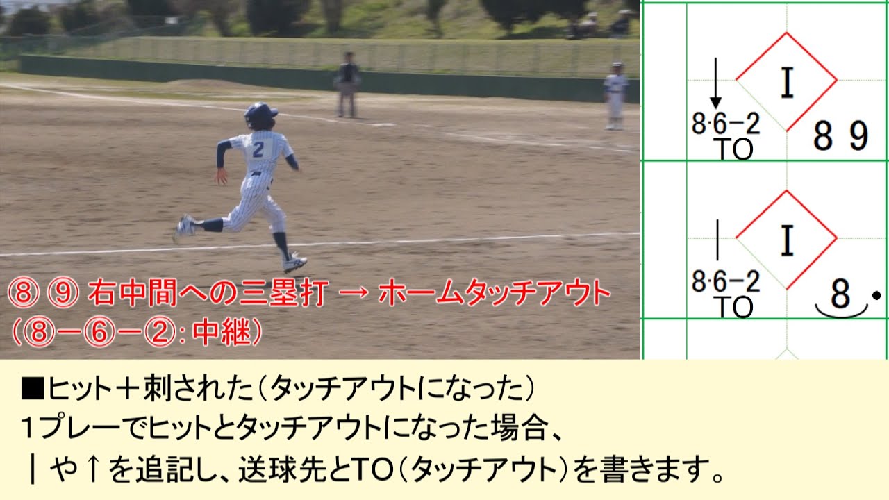 🔰スコアブックの書き方講座🔰プレー動画付き