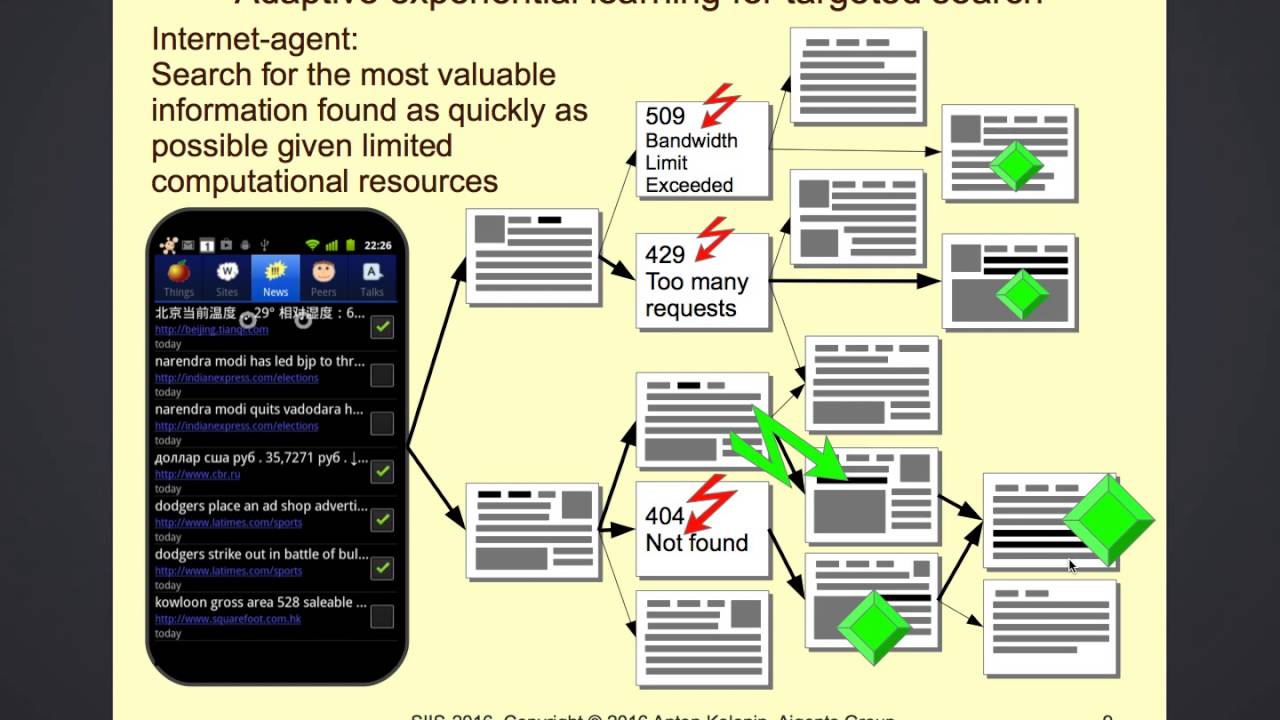 Targeted pro-active information search with adaptive intelligent Internet agents