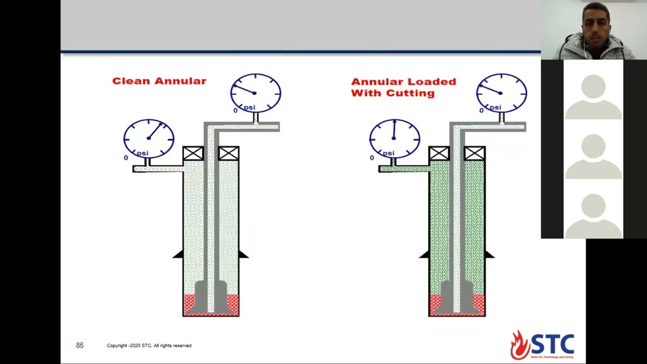 IADC Wellsharp Supervisor Level - Part3