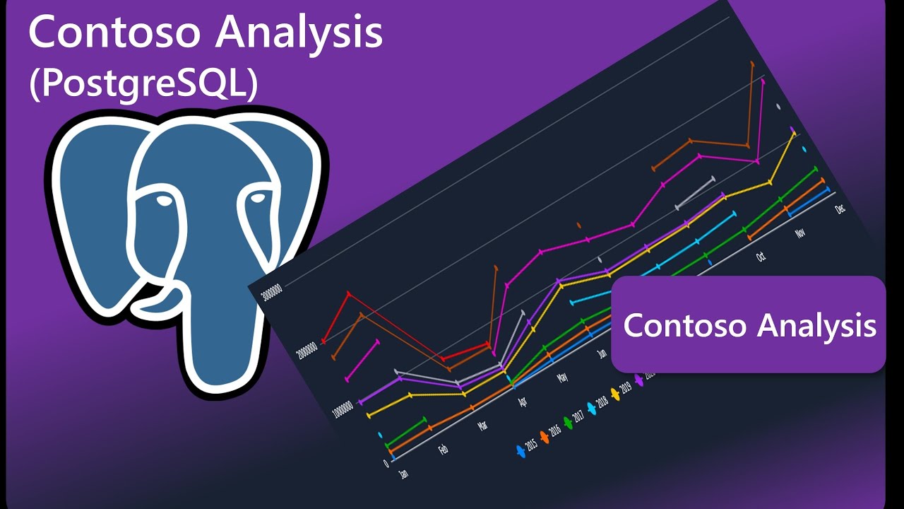 Contoso Sales Analysis in PostgreSQL | Real Business Insights Using SQL in VS Code