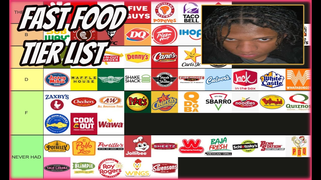 MagentaWRLD Does A Food Tier List...