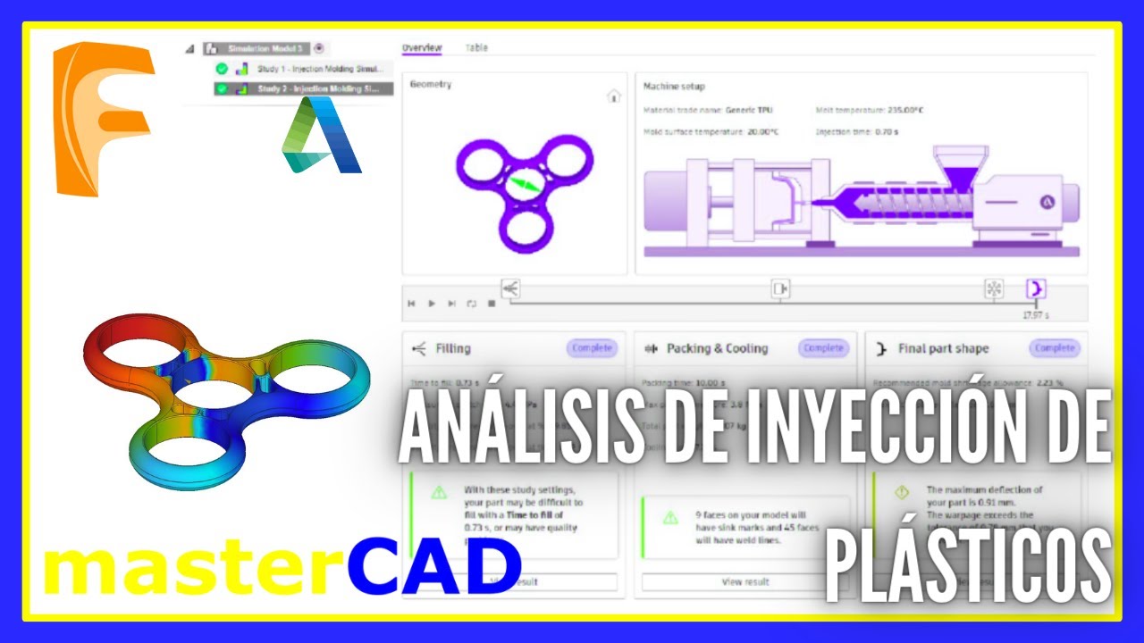 Aprende más sobre el 