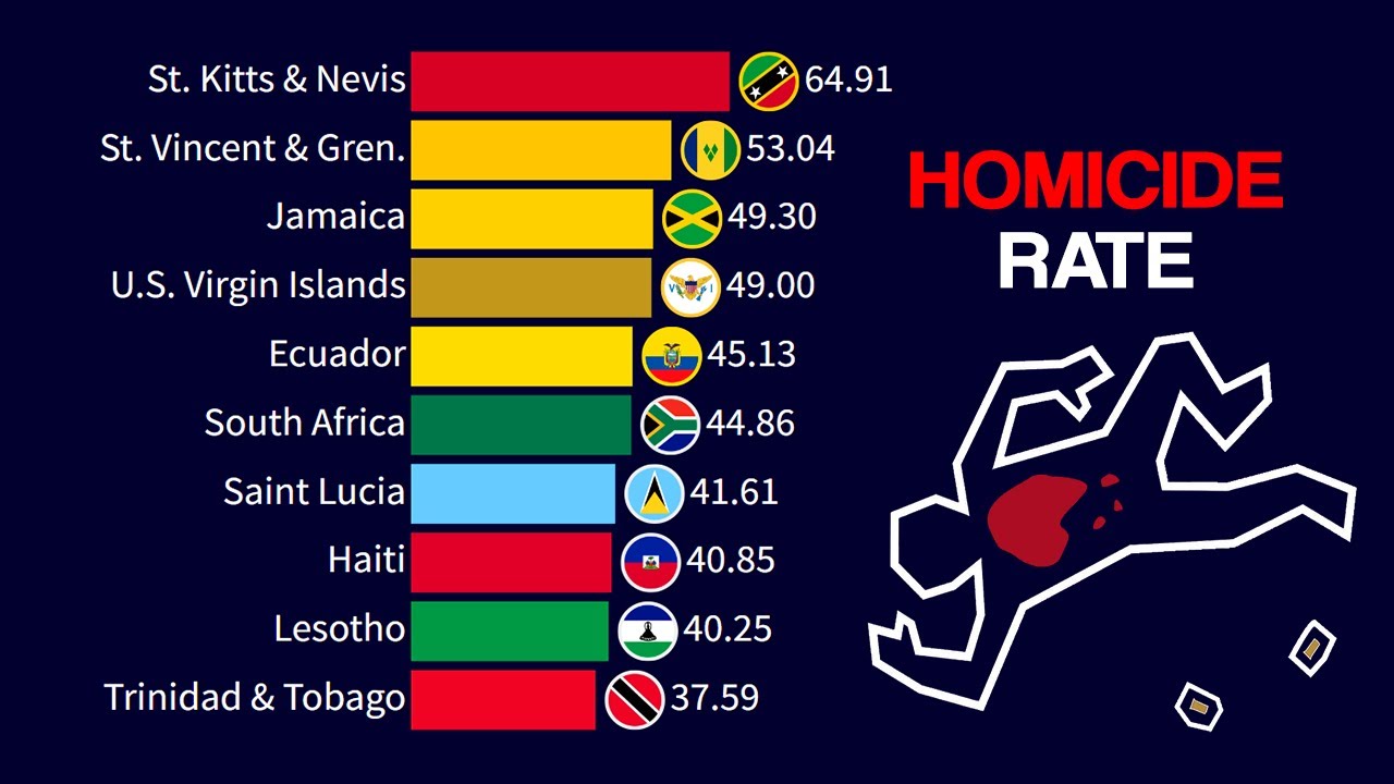 Top 15 Most Violent Countries in the World | Homicide Rate 1990 - 2024