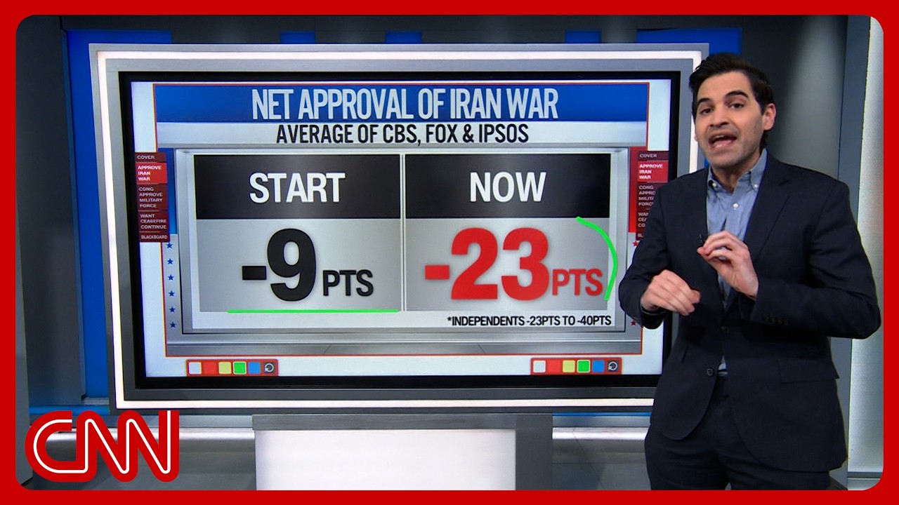 Enten & CNN panel react to House limiting Trump's war powers