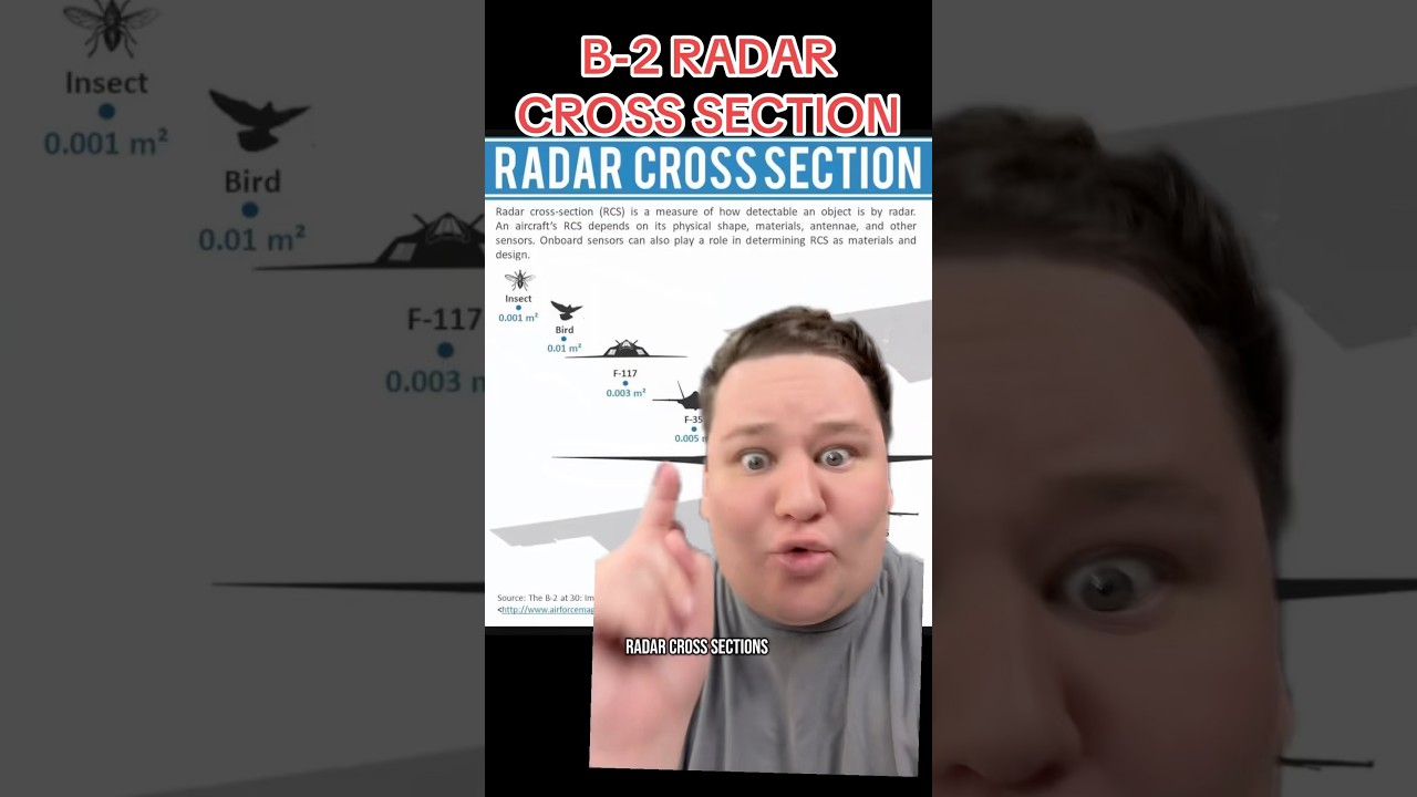B-2 RADAR CROSS SECTION #history #usa #news #airplane #b2 #b2spirit #airforce #historyfacts #america