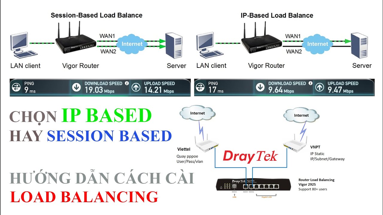 Nên dùng IP Based hay Session Based trên Vigor Draytek | Part 2