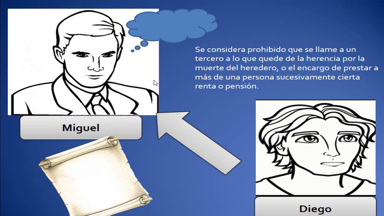 Sustituciones prohibidas.