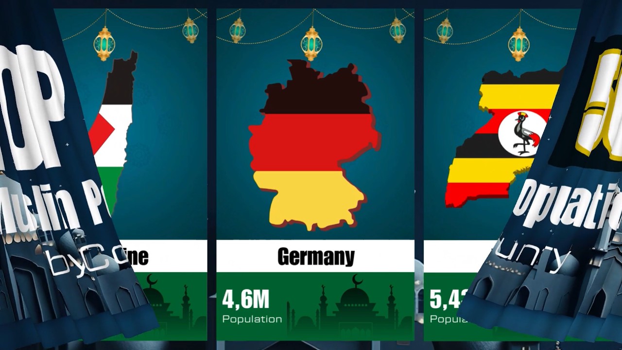 🌍Where Muslims Live: Top 50 Countries by Population