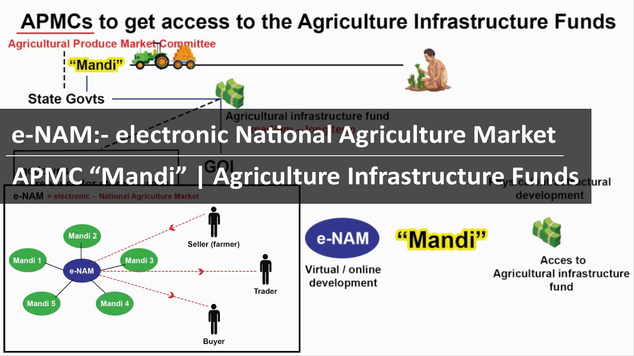 What is e-Nam national agriculture market, APMC 