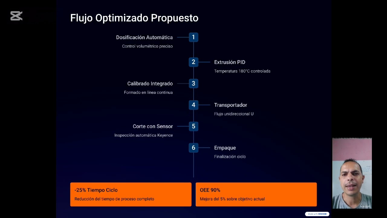 1 de marzo de 2026