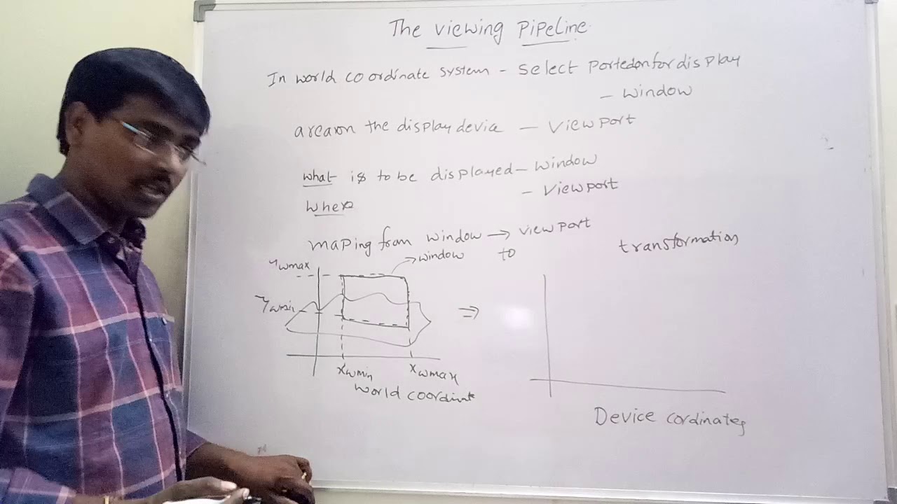 COMPUTER GRAPHICS- VIEWING PIPELINE