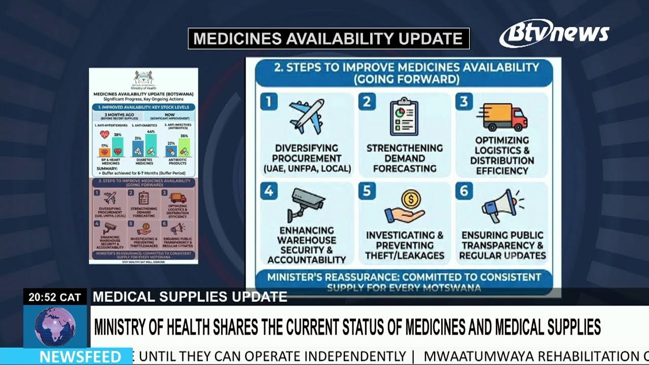 HEALTH SECTOR UPDATE