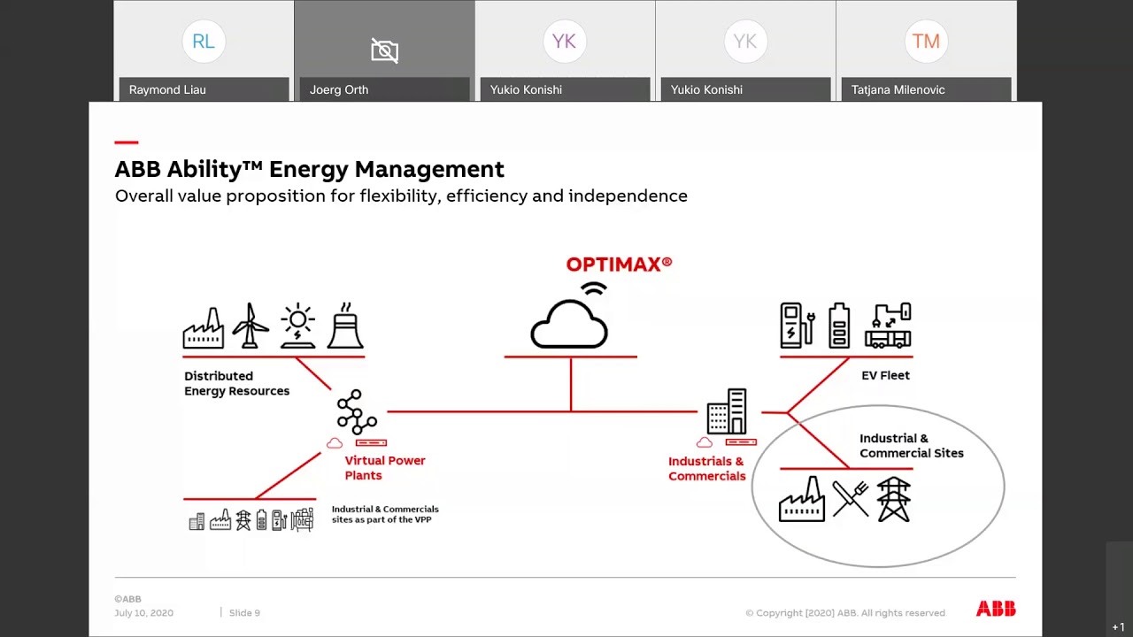 Mission to Zero: the path to sustainable food production - reducing energy cost and emissions