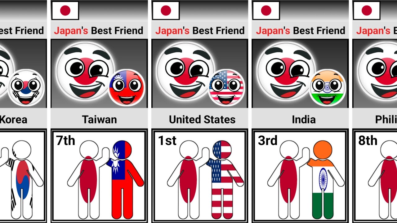 Top 50 Best Friends Of 🇯🇵 Japan [Countryballs]