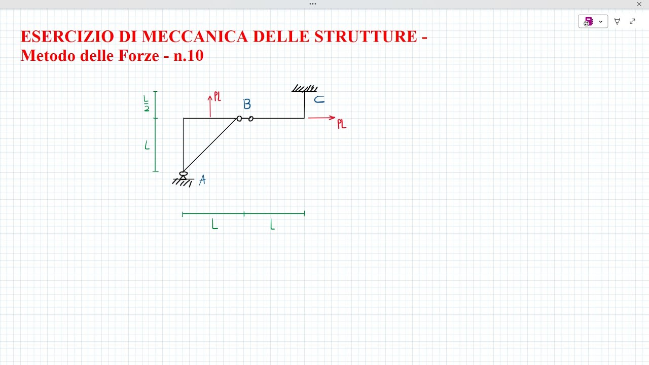 Esercizio svolto di Meccanica delle Strutture - n.10 - Struttura Isostatica - Metodo delle Forze
