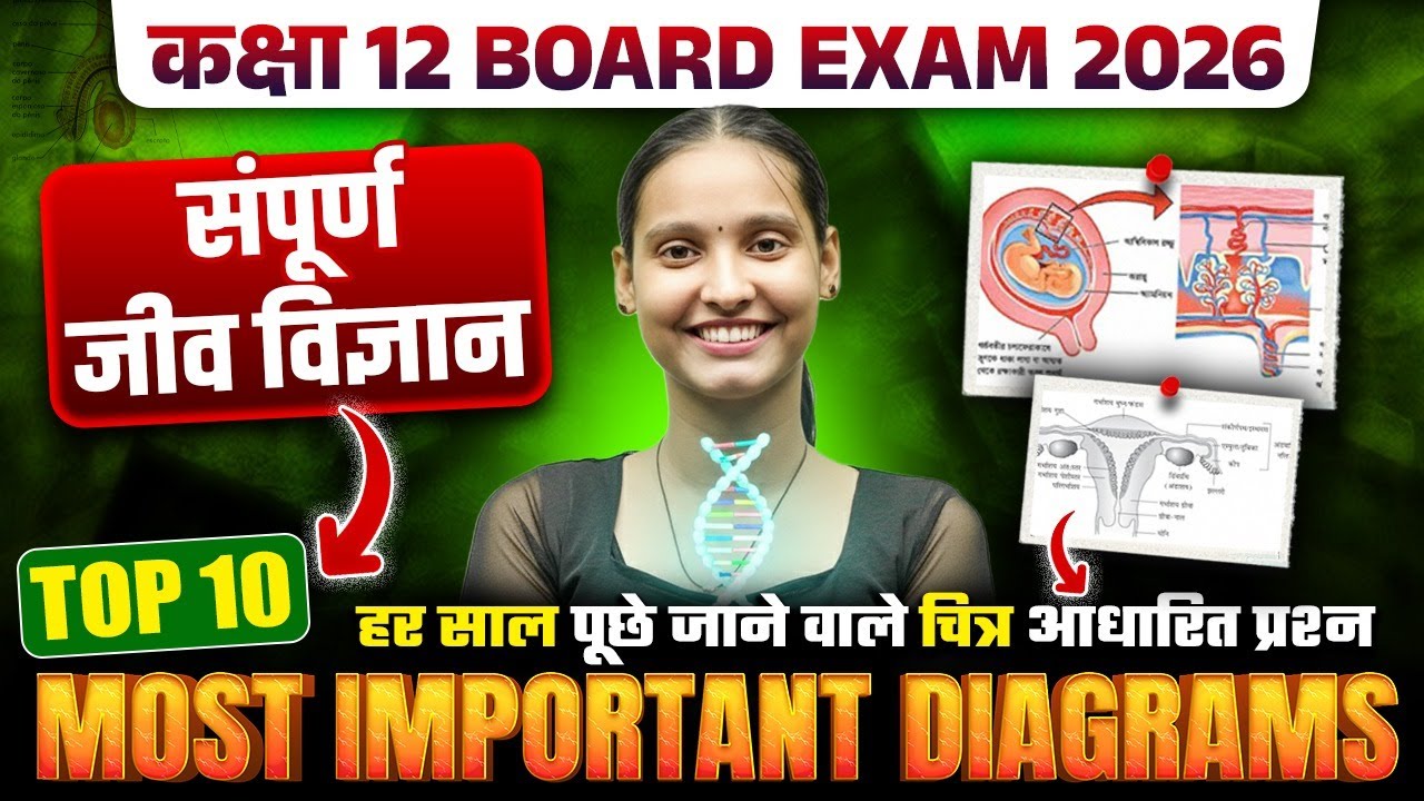 कक्षा 12 जीव विज्ञान | Top 10 Important Diagrams | Board Exam 2026 के लिए VVI Diagrams