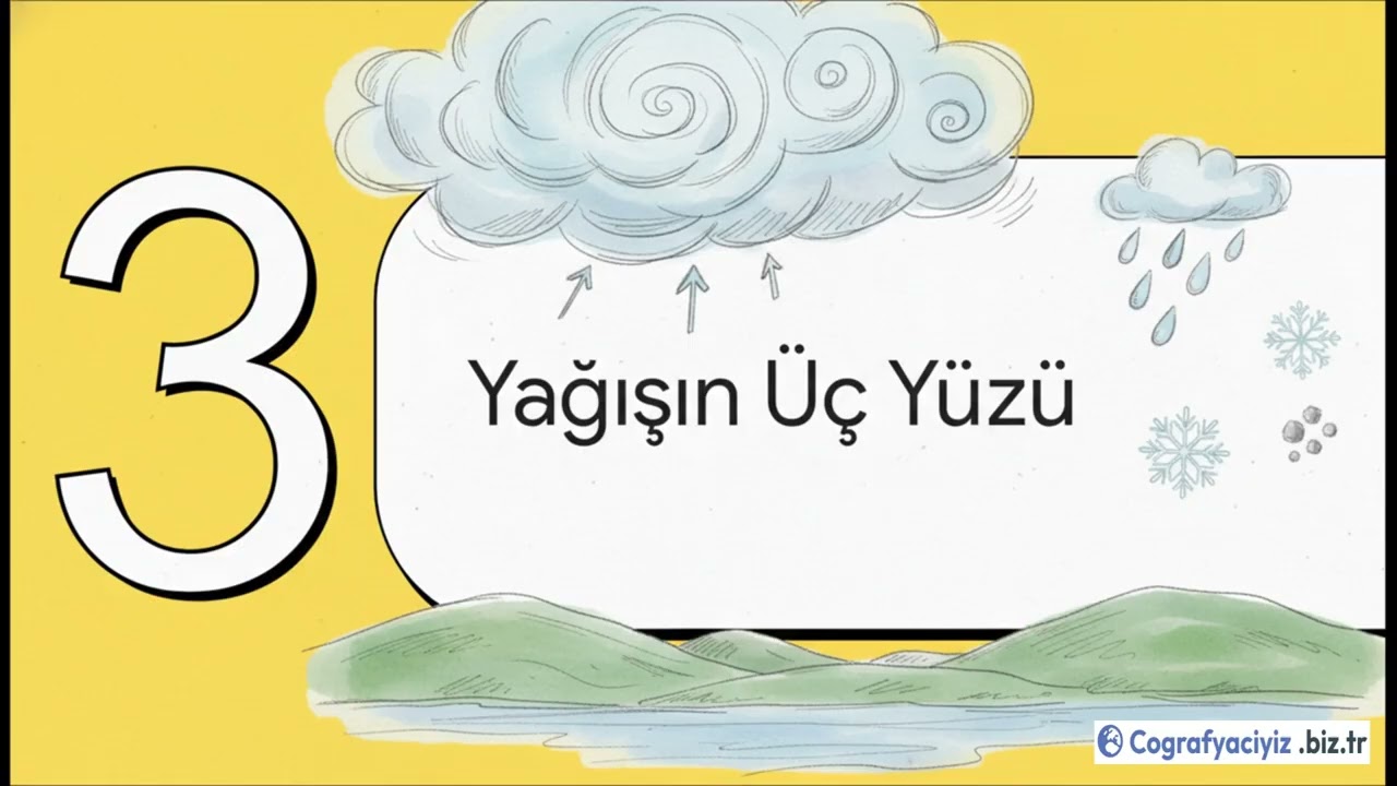 Coğrafya 9 Sınıf 3 Ünite 6 Nemlilik ve Yağış