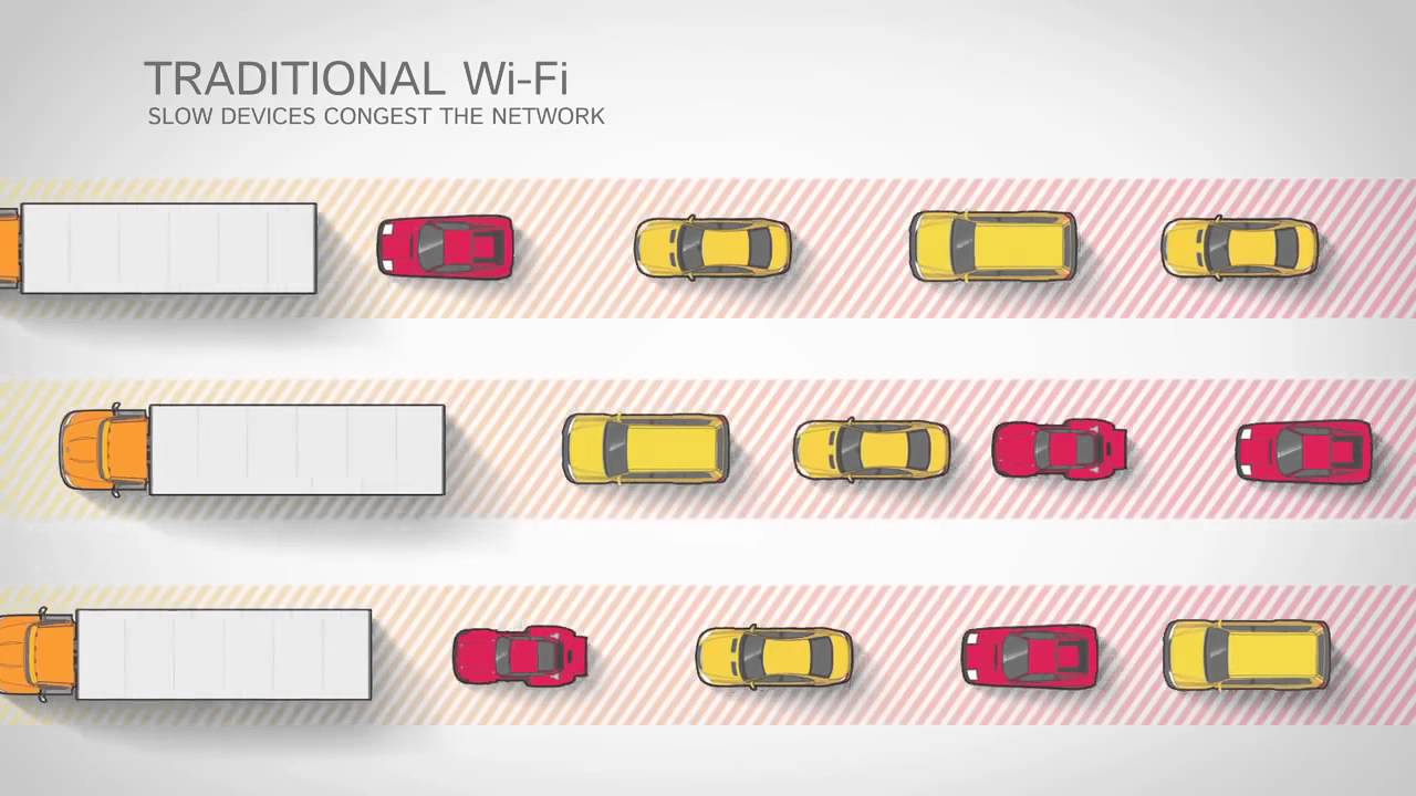 T-IT - Air Traffic Control & Airtime Fairness for System Wide Awareness 2