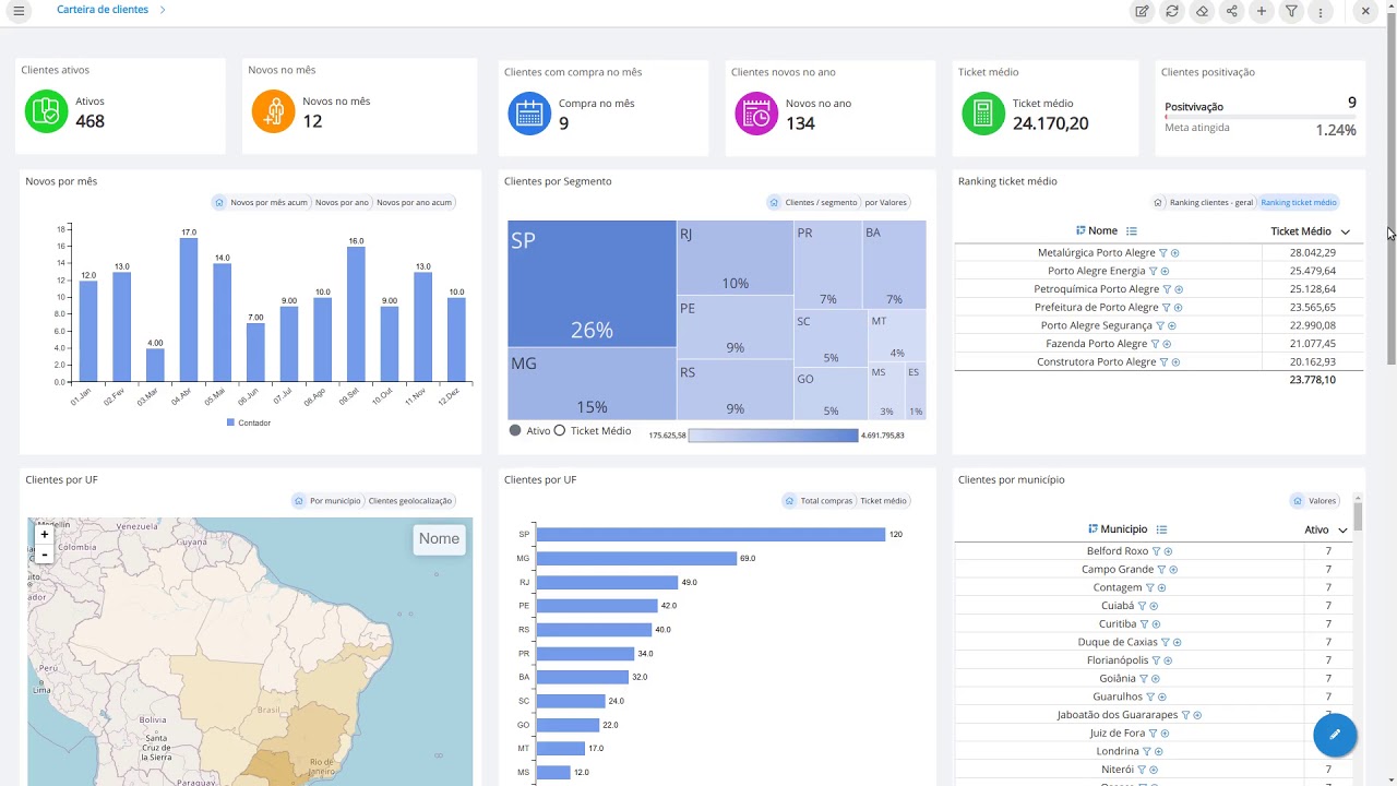 Dashboard Carteira de Clientes