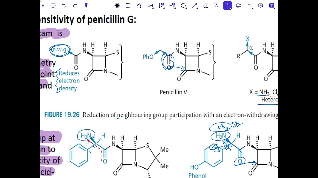Pharmaceutical chemistry(Mechanism of Action)عضوية وزاري مرحلة رابعة صيدلة