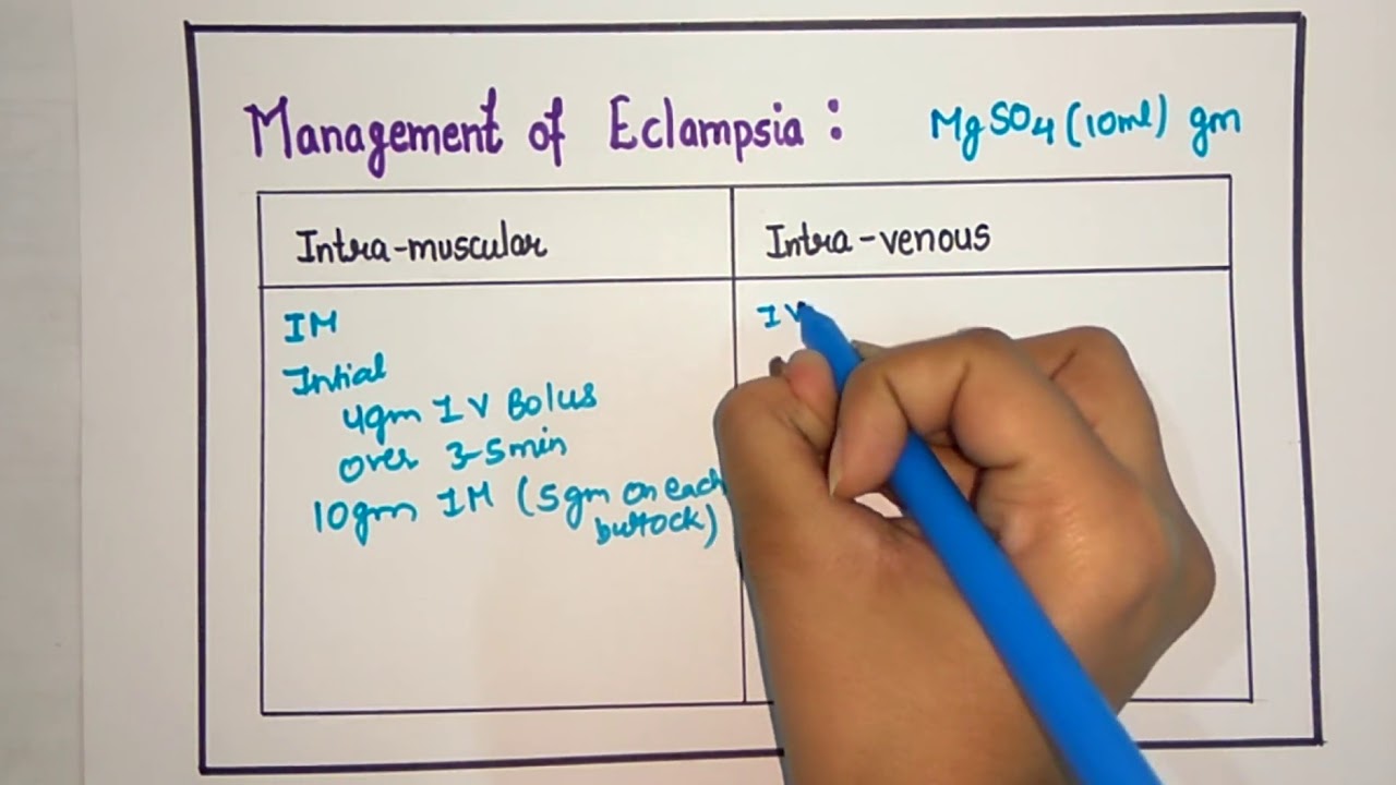 Hypertensive Disorders in Pregnancy - made easy