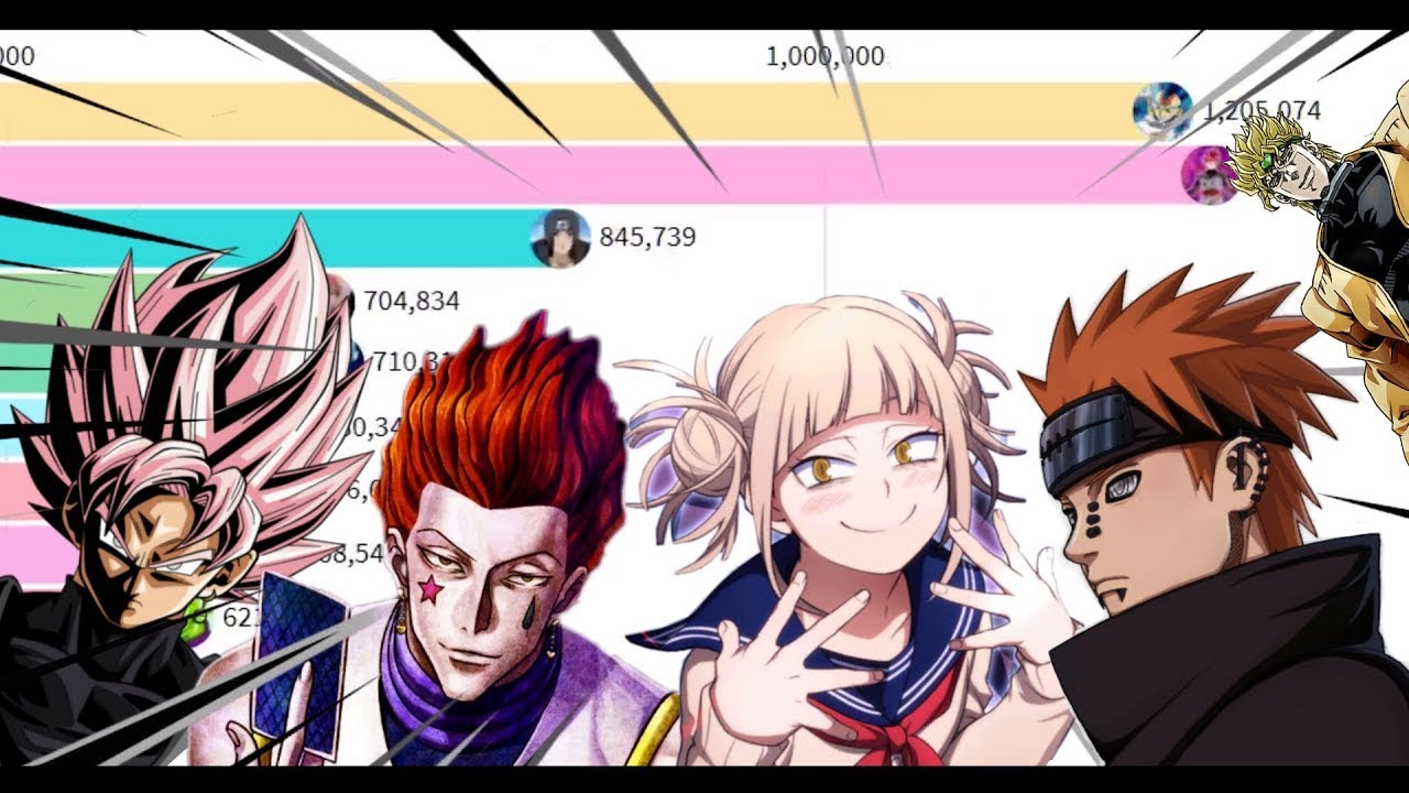 Most Popular Anime (2000 - Winter 2021)