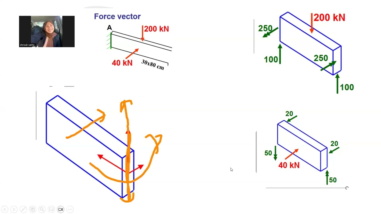 SPACE FRAME – PART 4– ENG. SHROUK SAMY