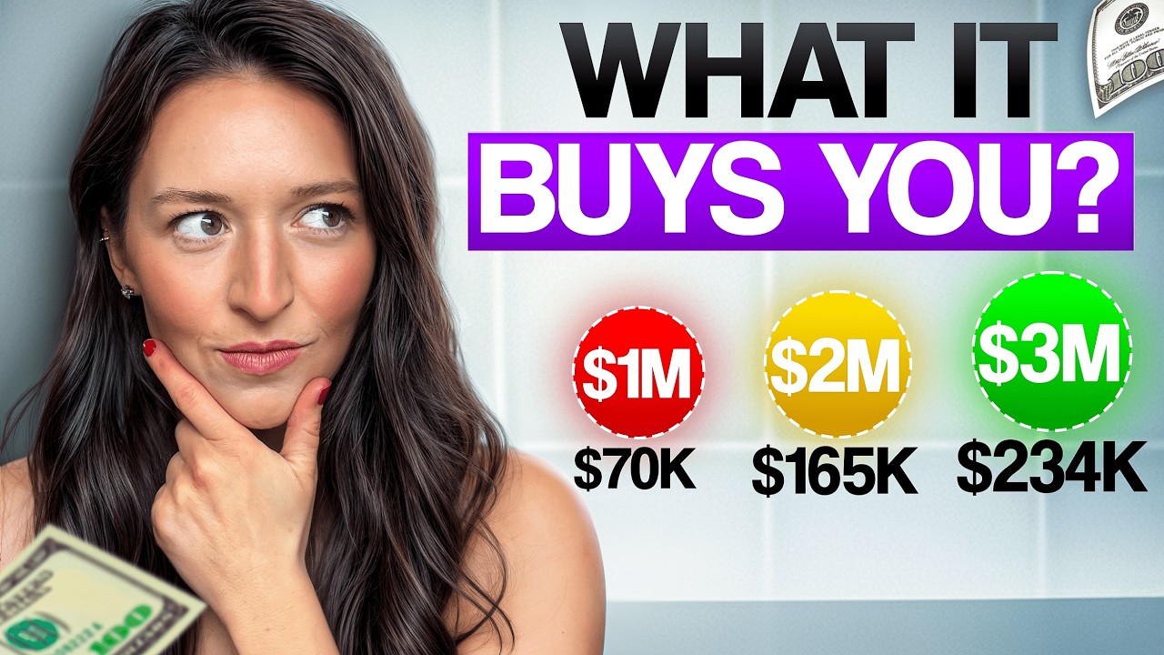 How Much $1M, $2M, and $3M REALLY Give You in Retirement (With & Without Social Security)
