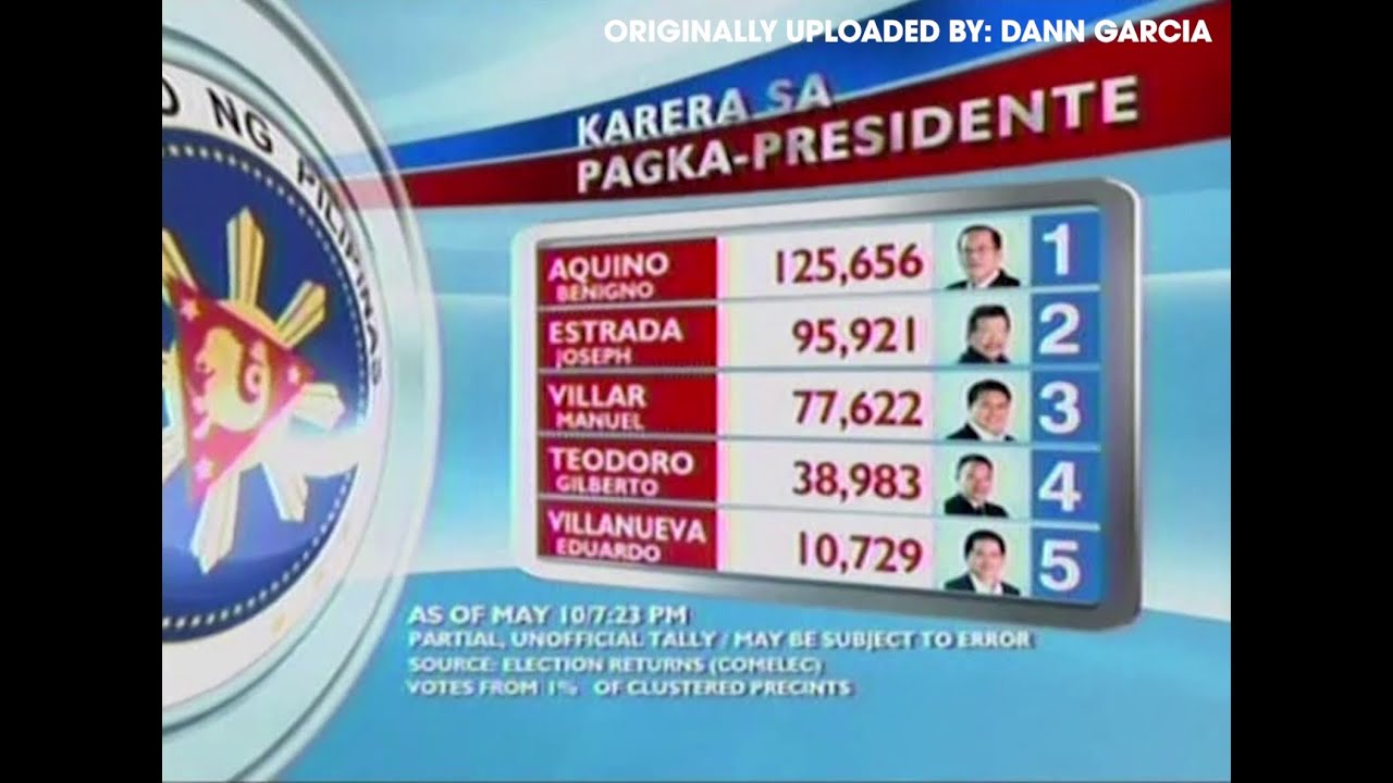 24 Oras (May 10, 2010)