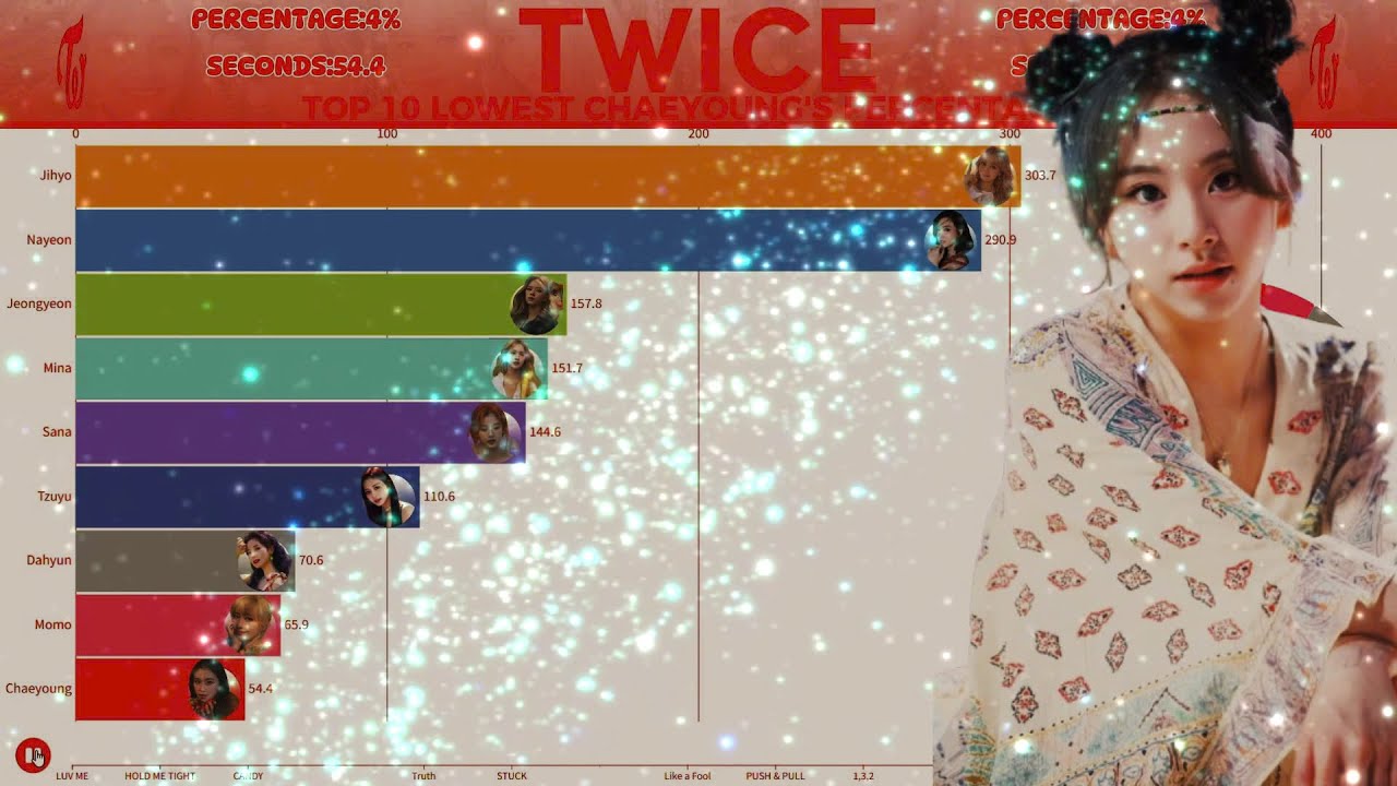 TWICE (트와이스) ~ TOP 10 LOWEST CHAEYOUNG'S PERCENTAGES ( LINE DISTRIBUTION )