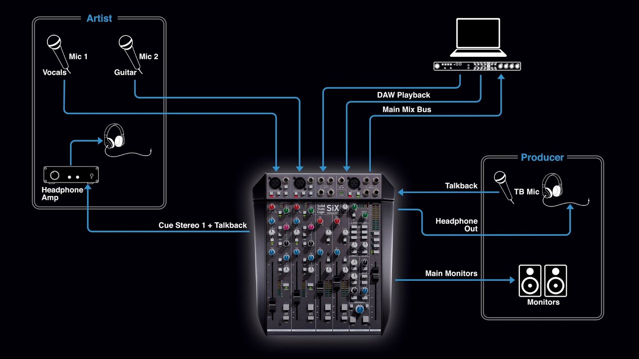 SSL SiX для записи