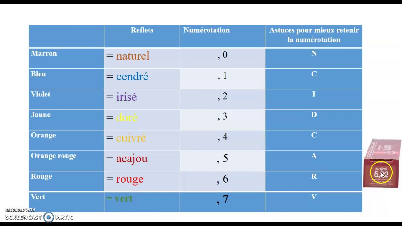 Numérotation des reflets artificiels