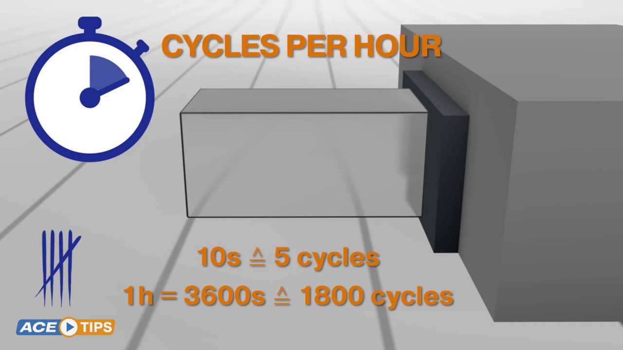ACETips   What data do you need to size a shock absorber