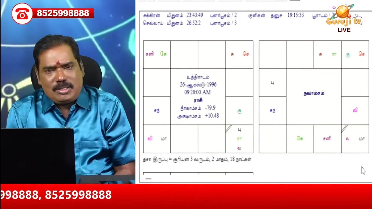 கன்னி லக்னம். ராகு தசை நடக்கிறது. வாழ்க்கை எப்போது நன்றாக மாறும்?ஜாதகம்.