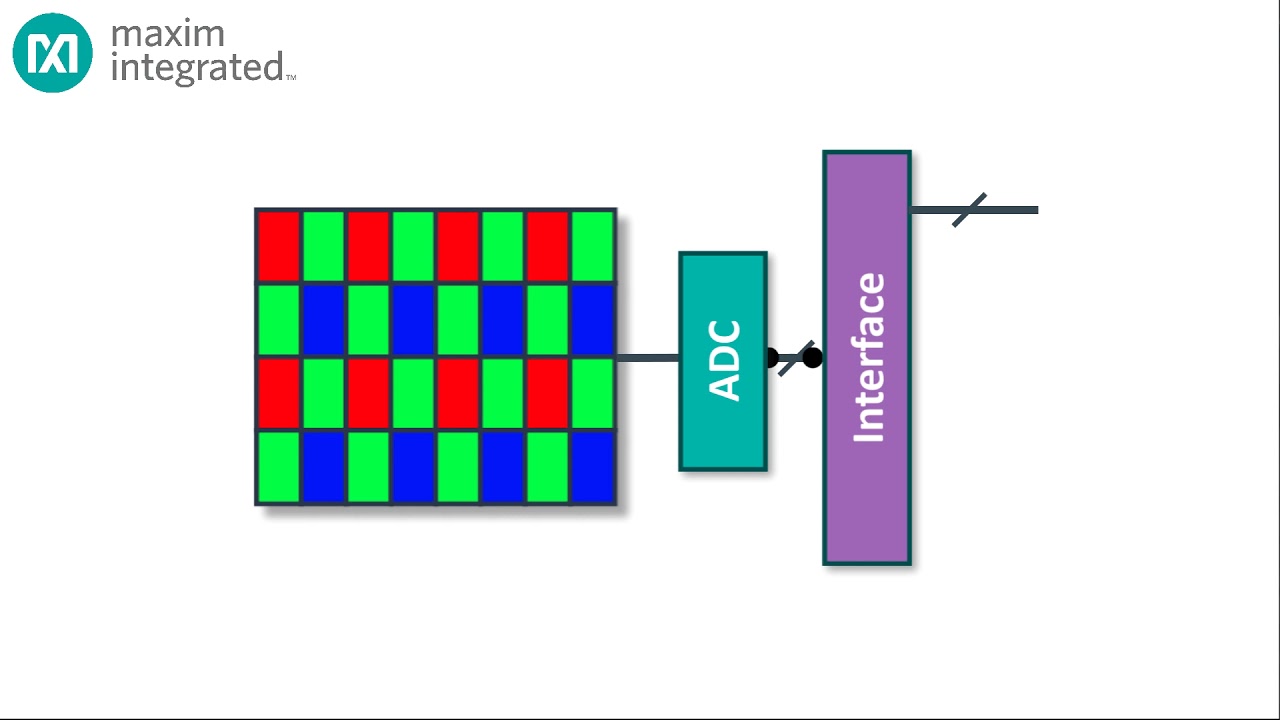 What is a SerDes and why do I need one?