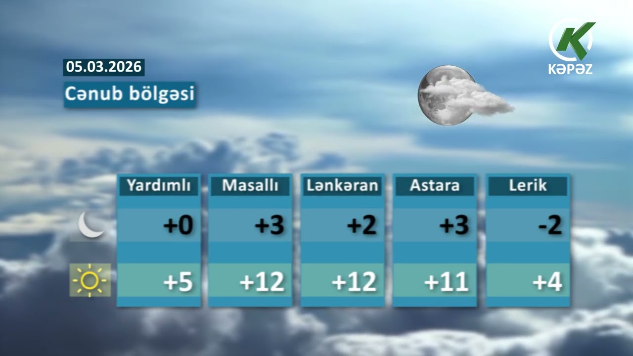 Hava Haqqında Məlumat -05.03.2026