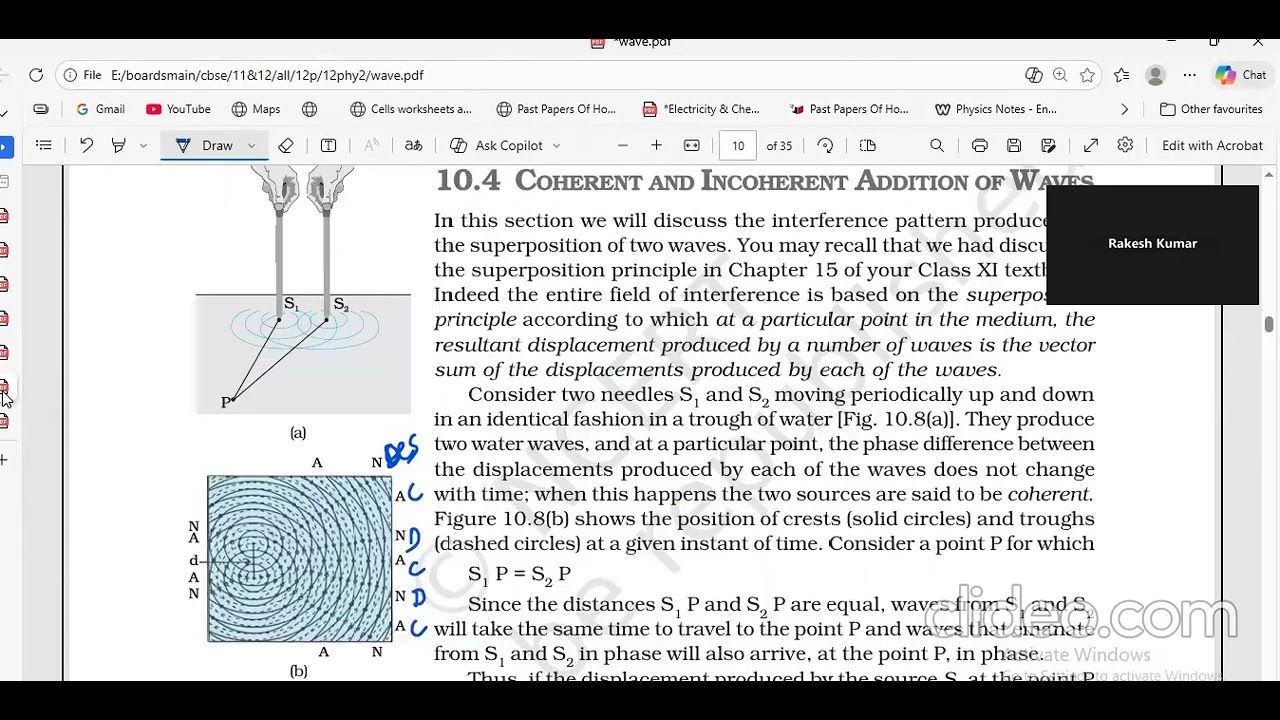 Diffraction interference relationship 