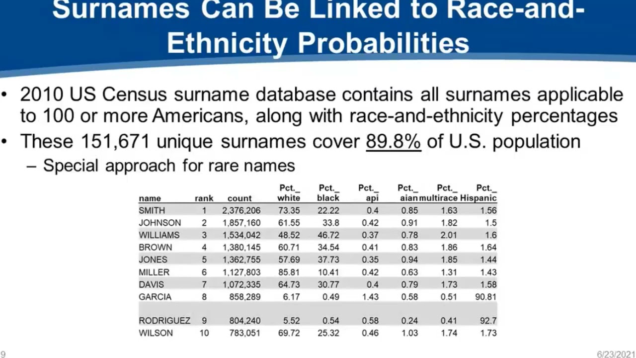 A New Method to Improve Measurement of Race-and-Ethnicity in CMS Data