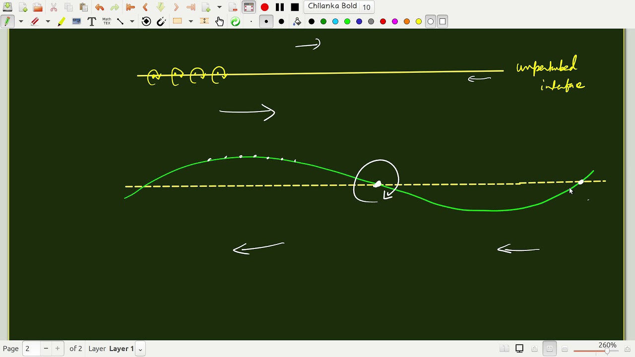 Kelvin-Helmholtz Instability