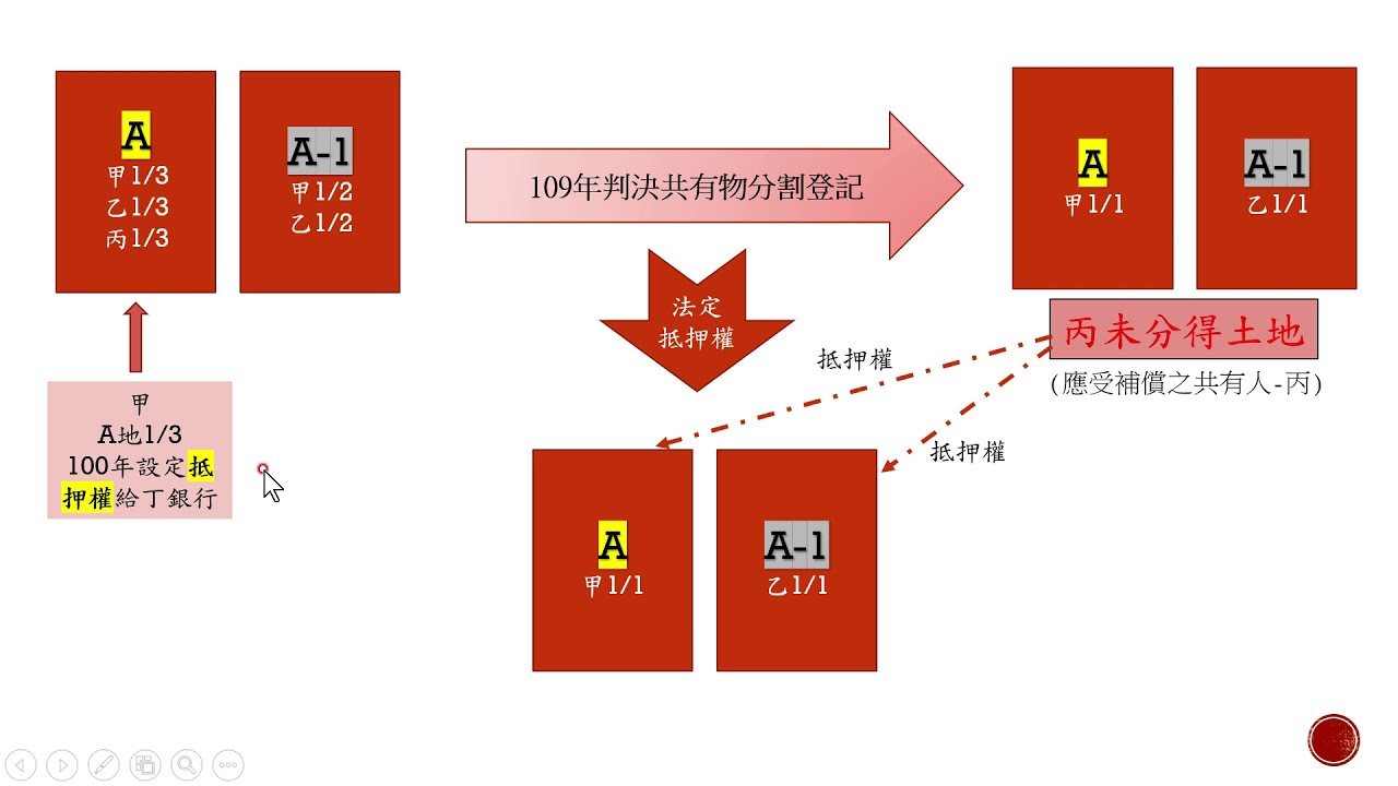✨最新土地登記實務11✨