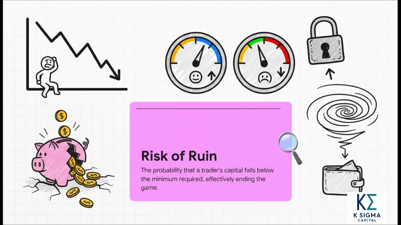 What Is Capital ?